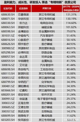 专精特新 电子专用材料研发领域的上市企业名单与价值分析